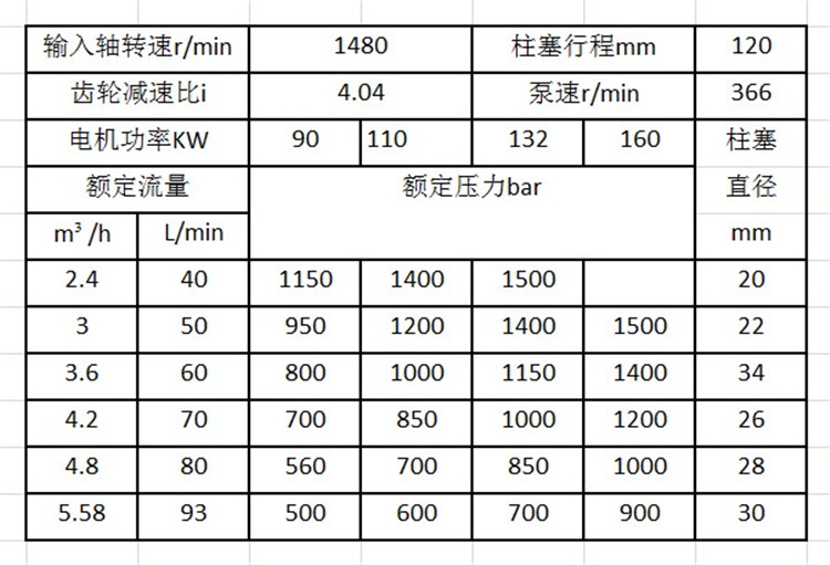 工業管道清洗機參數型號